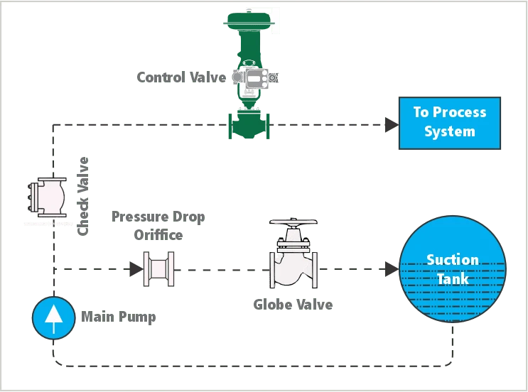 Continuous Recirculation System diagram